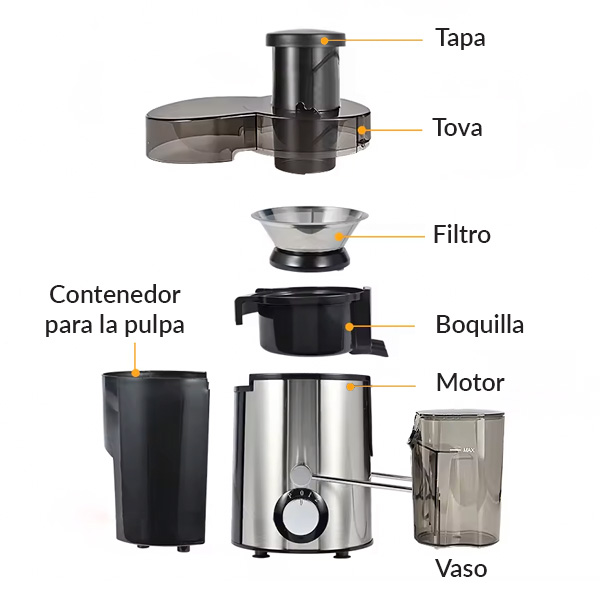 partes de la licuadora
